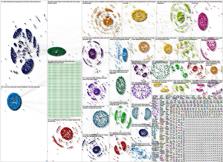 Sarah Everard Twitter NodeXL SNA Map and Report for Thursday, 11 March 2021 at 21:31 UTC