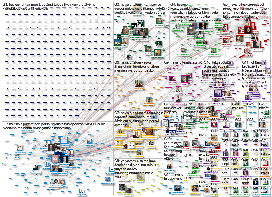hsvisio OR (hs visio) Twitter NodeXL SNA Map and Report for lauantai, 13 maaliskuuta 2021 at 13.52 U