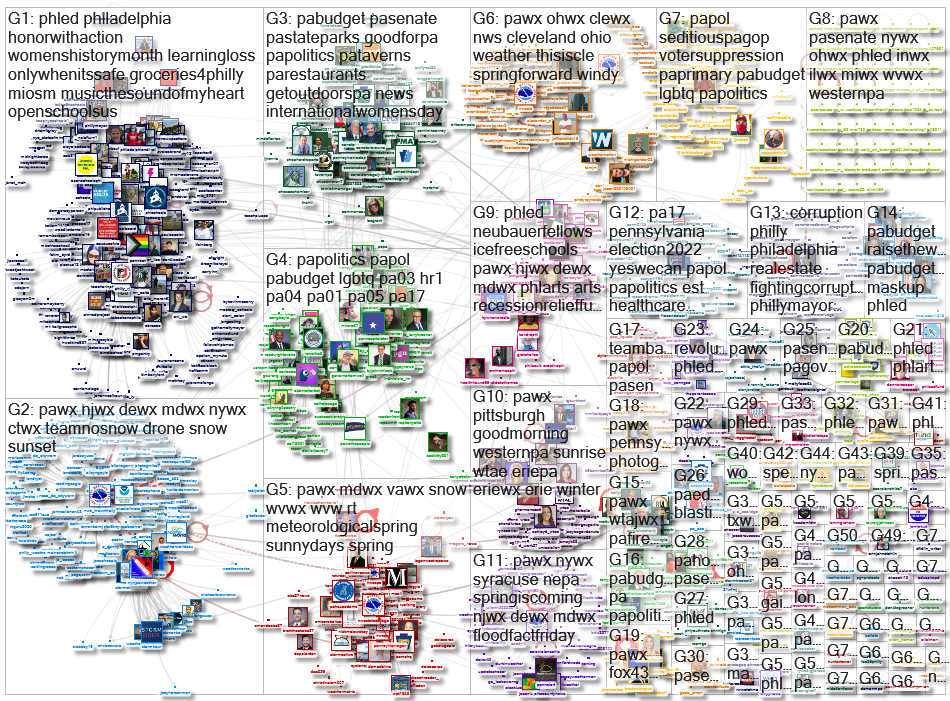 Top Pennsylvania Hashtags Twitter NodeXL SNA Map and Report for Sunday, 14 March 2021 at 04:15 UTC