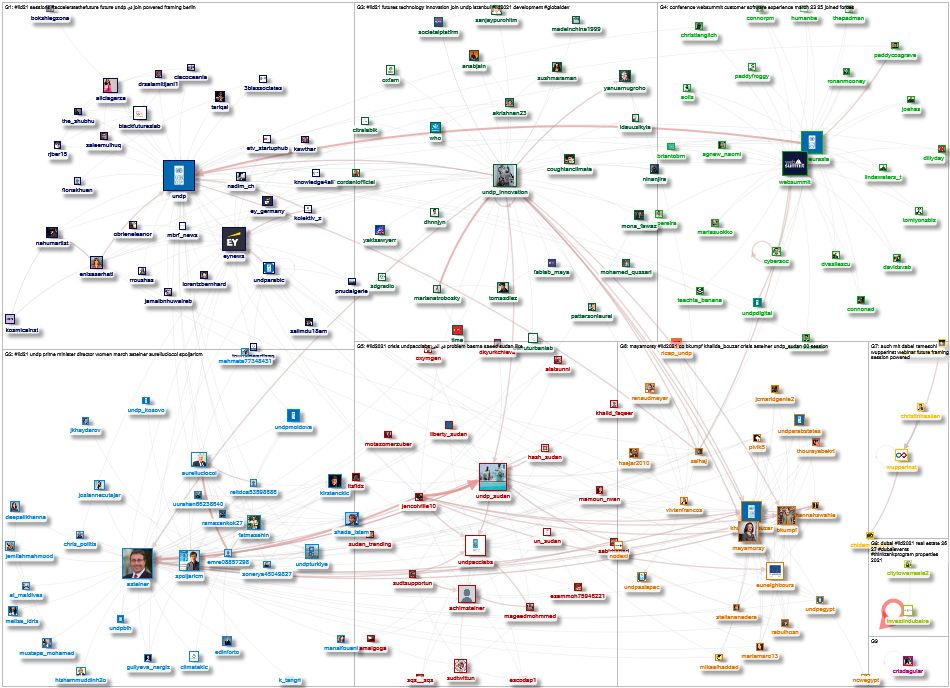 #iid2021 OR #iid21 Twitter NodeXL SNA Map and Report for Monday, 15 March 2021 at 17:15 UTC