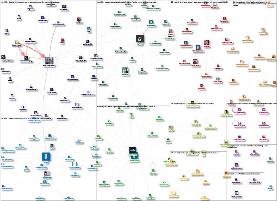 innovationdays Twitter NodeXL SNA Map and Report for Monday, 15 March 2021 at 18:22 UTC
