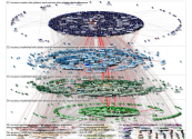 @ecuarauz Twitter NodeXL SNA Map and Report for Tuesday, 16 March 2021 at 14:27 UTC