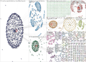 alhurra Twitter NodeXL SNA Map and Report for Tuesday, 16 March 2021 at 16:30 UTC