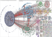 gavinwilliamson Twitter NodeXL SNA Map and Report for Thursday, 18 March 2021 at 14:31 UTC