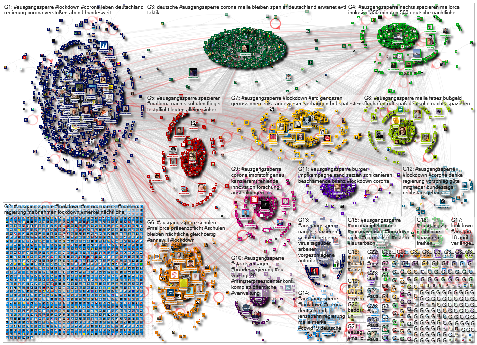 #Ausgangssperre Twitter NodeXL SNA Map and Report for Monday, 22 March 2021 at 15:10 UTC