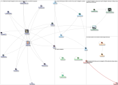 #CashInvestigation Twitter NodeXL SNA Map and Report for Thursday, 25 March 2021 at 17:18 UTC
