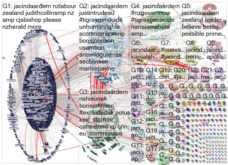 jacindaardern Twitter NodeXL SNA Map and Report for Sunday, 28 March 2021 at 10:00 UTC