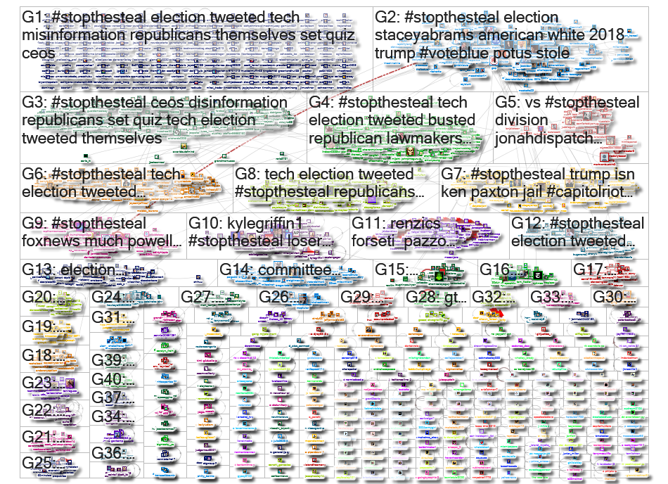 #StopTheSteal Twitter NodeXL SNA Map and Report for Monday, 29 March 2021 at 15:55 UTC