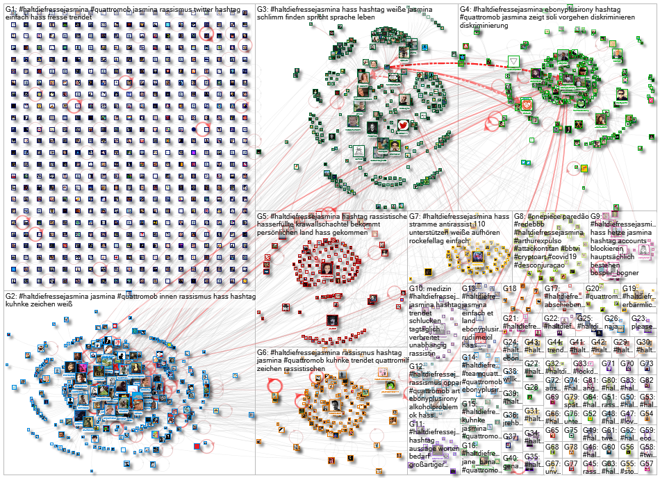 #HaltdieFresseJasmina Twitter NodeXL SNA Map and Report for Tuesday, 30 March 2021 at 08:28 UTC
