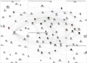 MediaWiki Map for "Non-communicable_disease" article