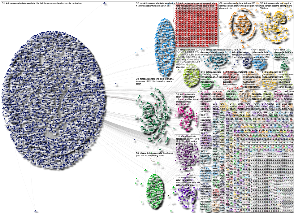 #StopAsianHate Twitter NodeXL SNA Map and Report for Friday, 02 April 2021 at 15:14 UTC