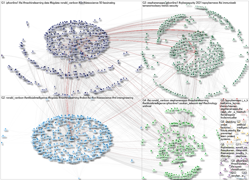 StephaneNappo Twitter NodeXL SNA Map and Report for Saturday, 03 April 2021 at 19:43 UTC