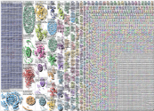 healthcare Twitter NodeXL SNA Map and Report for Monday, 29 March 2021 at 16:17 UTC
