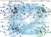 MediaWiki Map for "Continental_philosophy" article