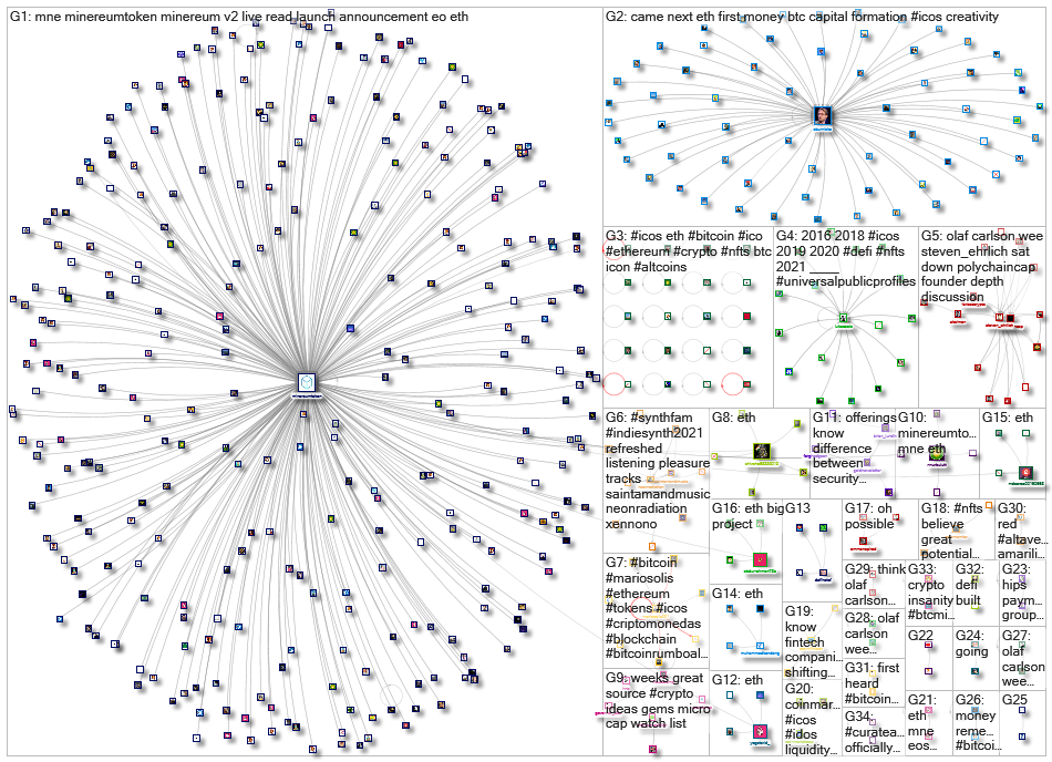 #ICOs_2021-04-09_18-54-00.xlsx