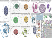 Tom Cotton Twitter NodeXL SNA Map and Report for Friday, 16 April 2021 at 01:32 UTC
