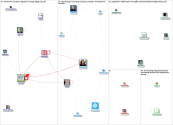 #esnchat Twitter NodeXL SNA Map and Report for Thursday, 22 April 2021 at 21:44 UTC