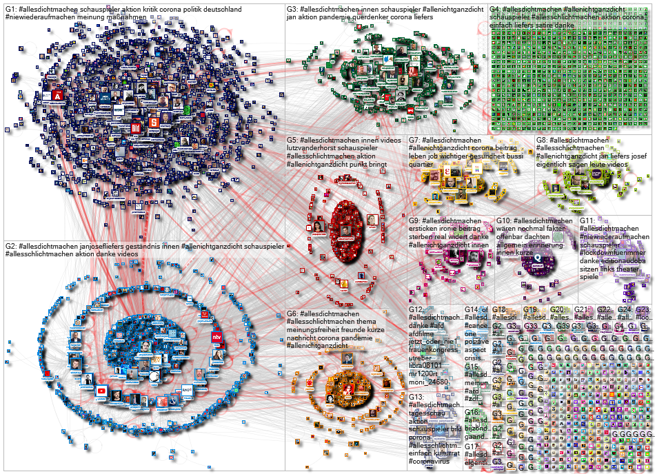 #allesdichtmachen until:2021-04-24 Twitter NodeXL SNA Map and Report for Monday, 26 April 2021 at 14
