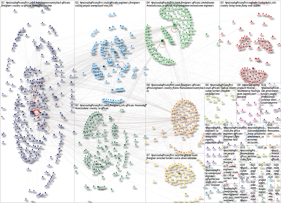 #PutSouthAfricansFirst Twitter NodeXL SNA Map and Report for Tuesday, 27 April 2021 at 15:12 UTC