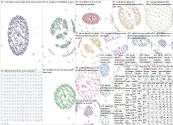 #fase2 Twitter NodeXL SNA Map and Report for Thursday, 29 April 2021 at 15:59 UTC