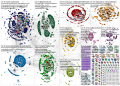 #4M Twitter NodeXL SNA Map and Report for viernes, 30 abril 2021 at 00:44 UTC