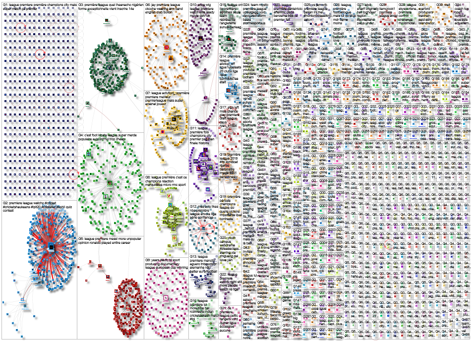 Premiere League Twitter NodeXL SNA Map and Report for Friday, 30 April 2021 at 01:42 UTC