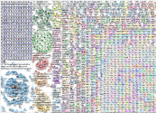 MBAS Twitter NodeXL SNA Map and Report for Thursday, 06 May 2021 at 19:11 UTC
