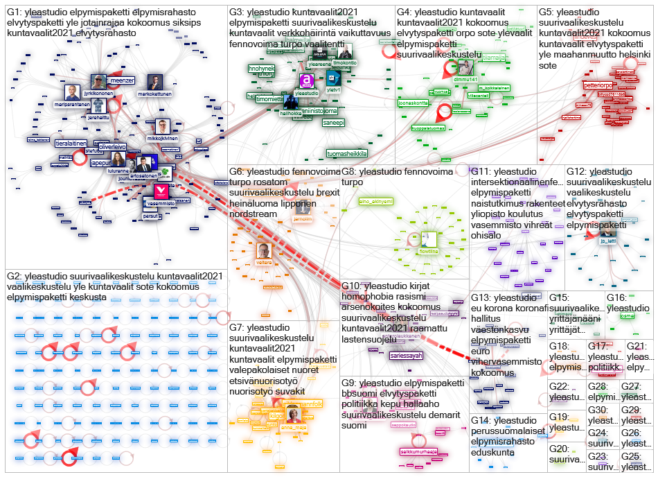 #suurivaalikeskustelu OR #yleastudio Twitter NodeXL SNA Map and Report for tiistai, 11 toukokuuta 20