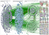 #ACC21 OR #ACC2021 OR @ACCinTouch since:2021-05-16 until:2021-05-17 Twitter NodeXL SNA Map and Repor