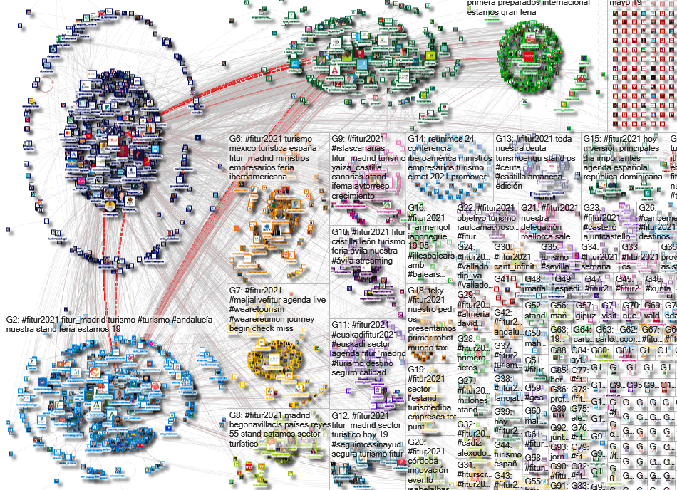 #FITUR2021 Twitter NodeXL SNA Map and Report for Wednesday, 19 May 2021 at 11:05 UTC