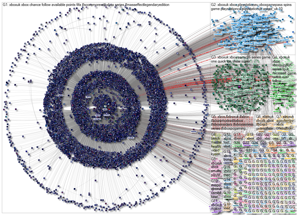 XboxUK Twitter NodeXL SNA Map and Report for 星期一, 24 五月 2021 at 12:58 UTC