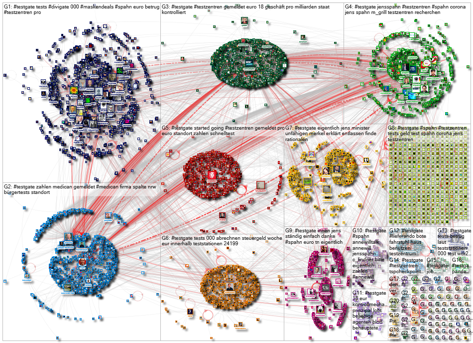 #testgate Twitter NodeXL SNA Map and Report for Monday, 31 May 2021 at 08:09 UTC