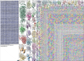 ASCO Twitter NodeXL SNA Map and Report for Monday, 31 May 2021 at 18:49 UTC