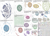 Maggie Haberman Twitter NodeXL SNA Map and Report for Tuesday, 01 June 2021 at 16:57 UTC