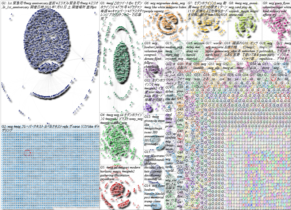 MTG Twitter NodeXL SNA Map and Report for Tuesday, 01 June 2021 at 19:17 UTC