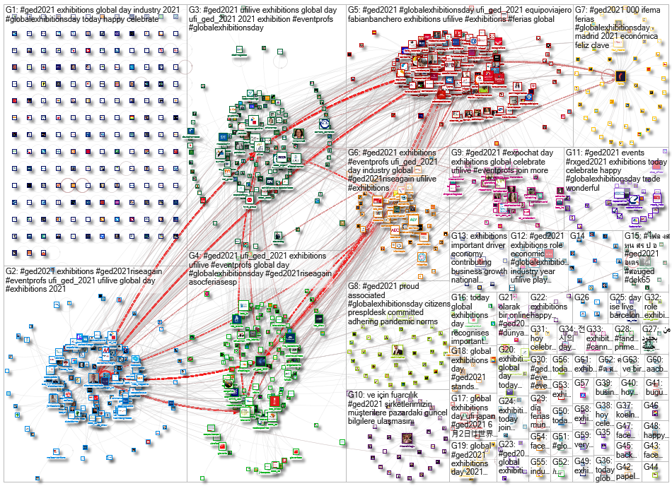 #GED2021 Twitter NodeXL SNA Map and Report for Wednesday, 02 June 2021 at 17:26 UTC