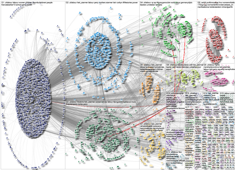 UKLabour Twitter NodeXL SNA Map and Report for Wednesday, 02 June 2021 at 15:32 UTC