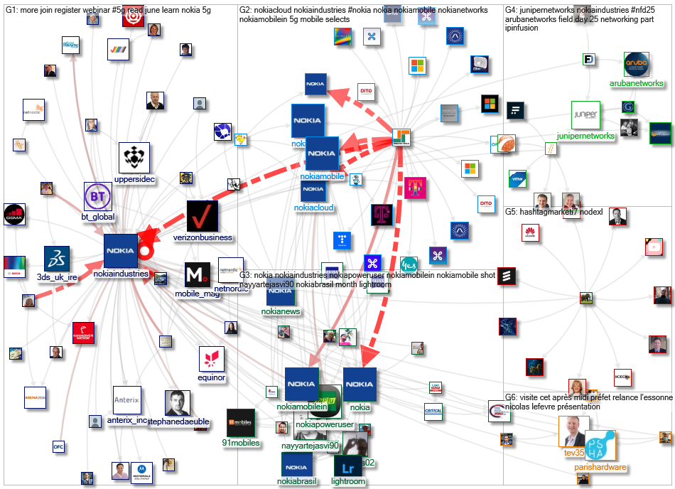 @nokiaindustries Twitter NodeXL SNA Map and Report for Thursday, 03 June 2021 at 05:09 UTC