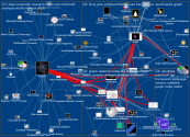 MediaWiki Map for "NodeXL" and "Gephi" Article-Article Hyperlinks network