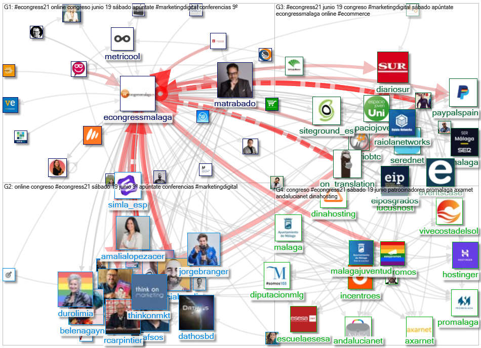 #econgress21 Twitter NodeXL SNA Map and Report for Tuesday, 08 June 2021 at 15:48 UTC