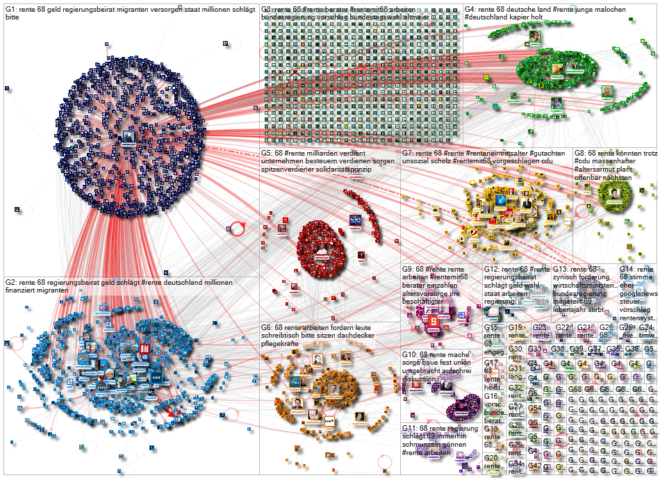 "Rente mit 68" Twitter NodeXL SNA Map and Report for Wednesday, 09 June 2021 at 09:30 UTC