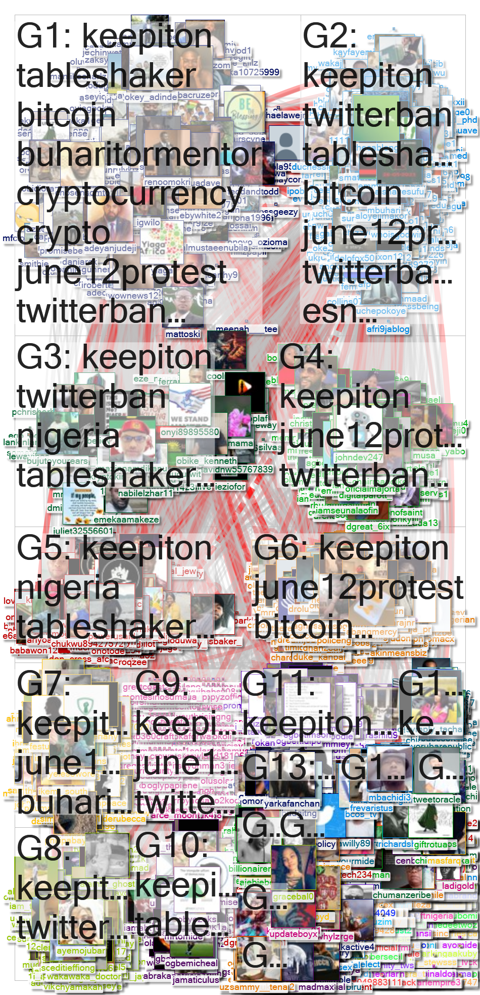 #KeepItOn Twitter NodeXL SNA Map and Report for Wednesday, 09 June 2021 at 08:19 UTC
