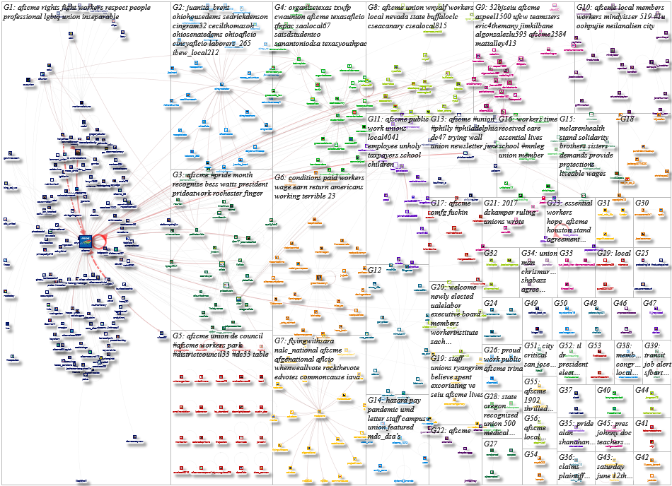 afscme Twitter NodeXL SNA Map and Report for Wednesday, 09 June 2021 at 02:46 UTC