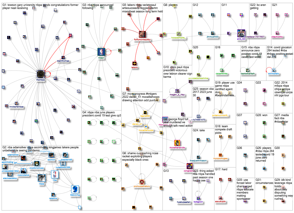 the_nbpa Twitter NodeXL SNA Map and Report for Wednesday, 09 June 2021 at 22:52 UTC