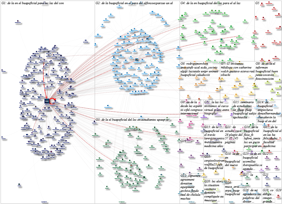 BUAPoficial Twitter NodeXL SNA Map and Report for Friday, 11 June 2021 at 16:09 UTC