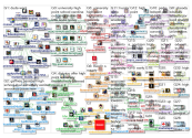high point university Twitter NodeXL SNA Map and Report for Saturday, 12 June 2021 at 15:34 UTC