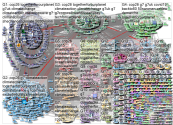 cop26 Twitter NodeXL SNA Map and Report for Monday, 14 June 2021 at 04:42 UTC