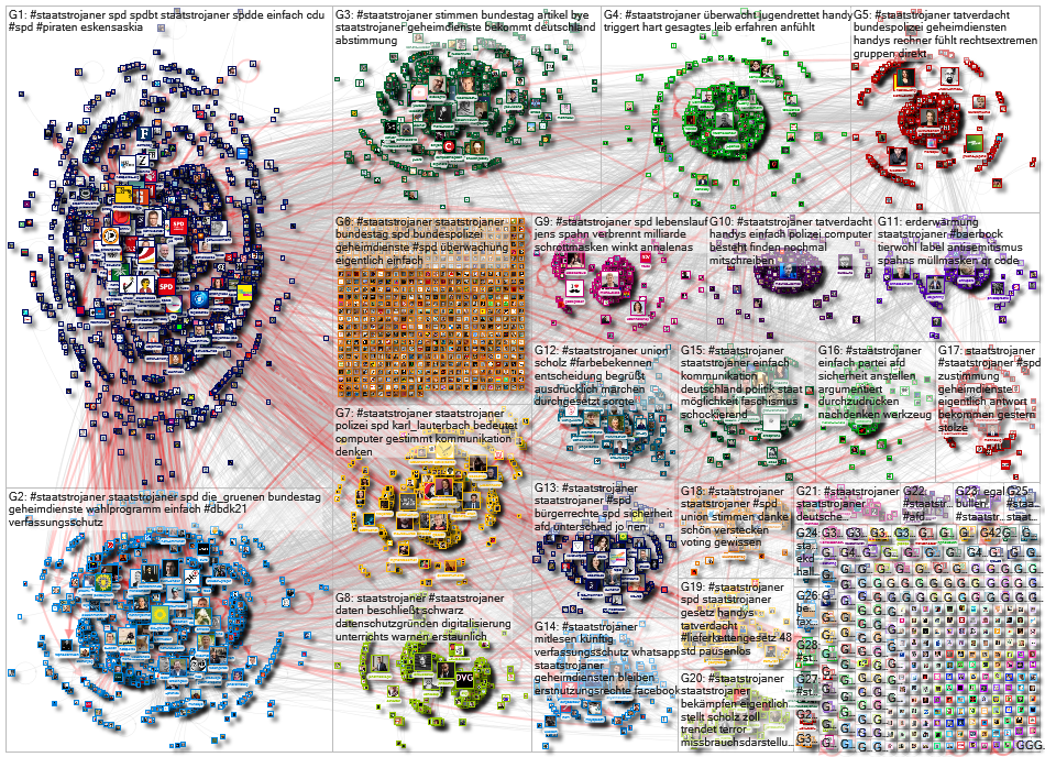 Staatstrojaner Twitter NodeXL SNA Map and Report for Tuesday, 15 June 2021 at 08:25 UTC