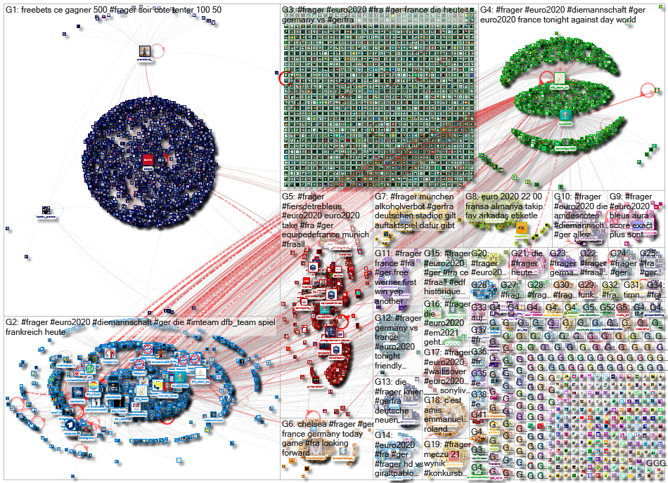 #FRAGER Twitter NodeXL SNA Map and Report for Tuesday, 15 June 2021 at 14:48 UTC
