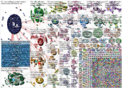 Ronaldo (agua OR water OR cola OR coke) until:2021-06-16 Twitter NodeXL SNA Map and Report for Wedne